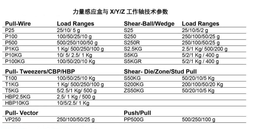 工作軸技術參數(shù).jpg