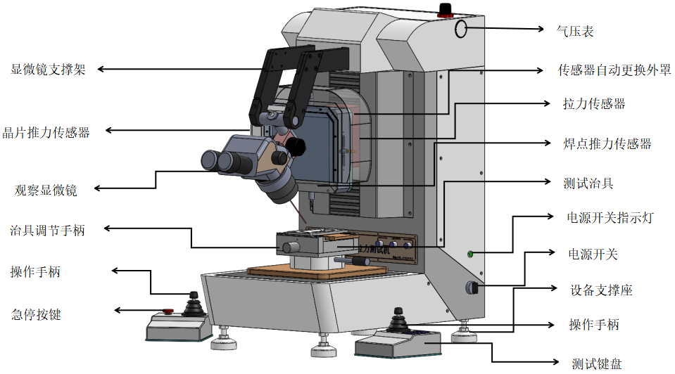 推拉力測試機結構.png