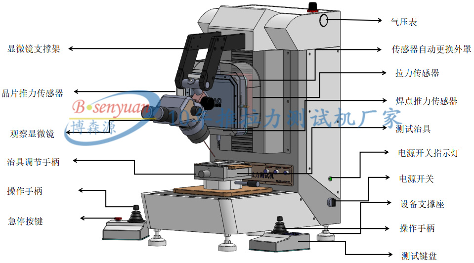 晶片推拉力測試機.jpg