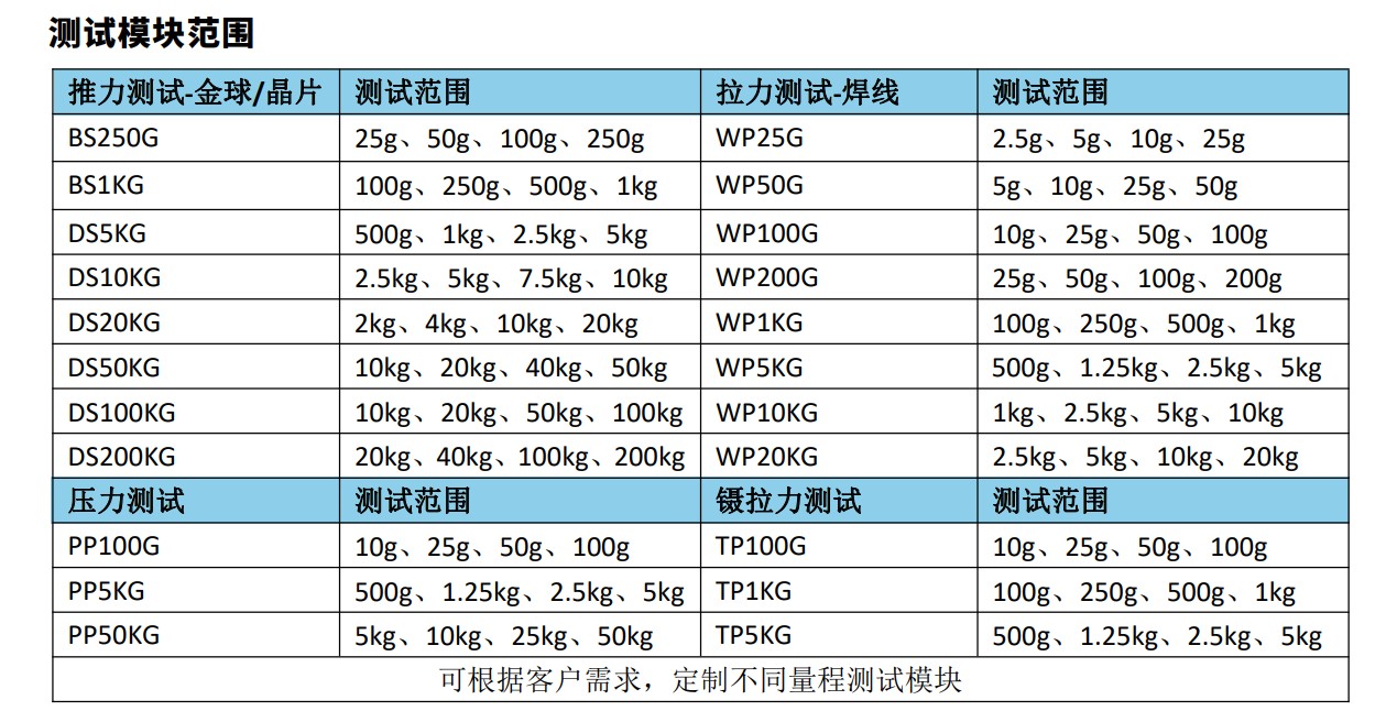 推拉力測試機(jī)測試模塊范圍.JPG