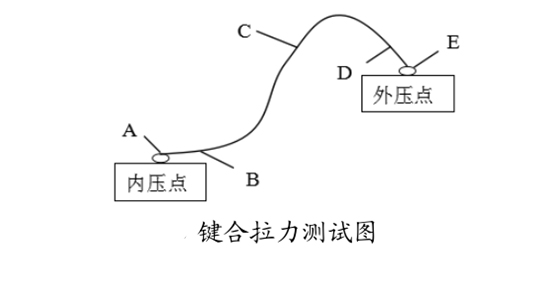 鍵合拉力測(cè)試.jpg