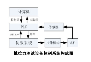 推拉力測試設(shè)備系統(tǒng)構(gòu)成.jpg